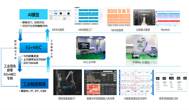 5G+智能工厂解决方案
