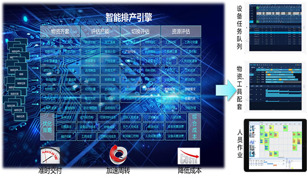 柔性制造企业高级计划排程