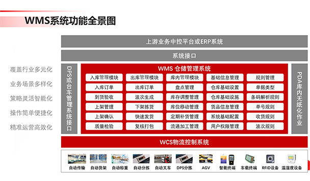 智能仓储管理系统