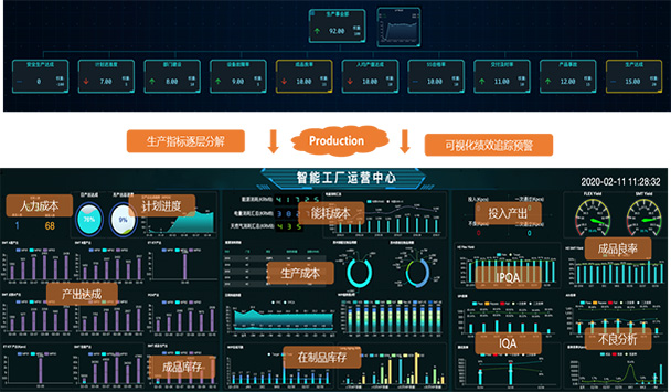 企业智慧决策管理平台